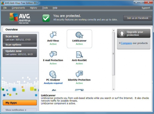 AVG