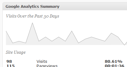 analyticator-dashboard