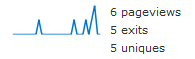 analytics-dashboard-posts