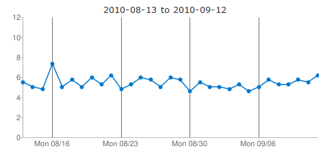 analytics-dashboard-stats