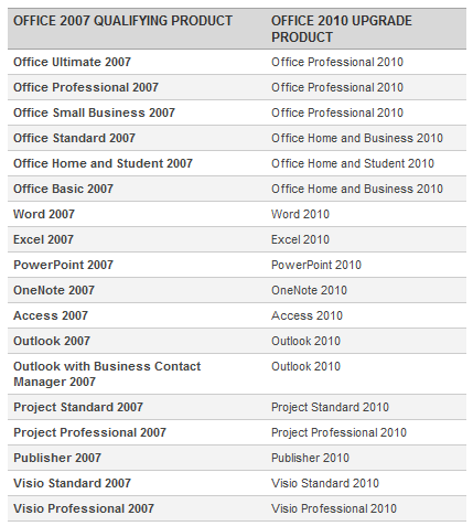office-upgrade-products